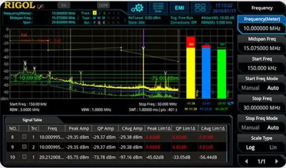 Предварительные ЭМС-испытания (RSA5000)