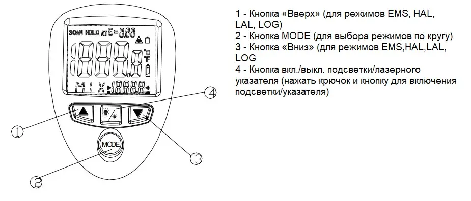 Кнопки управления DT-8835.webp