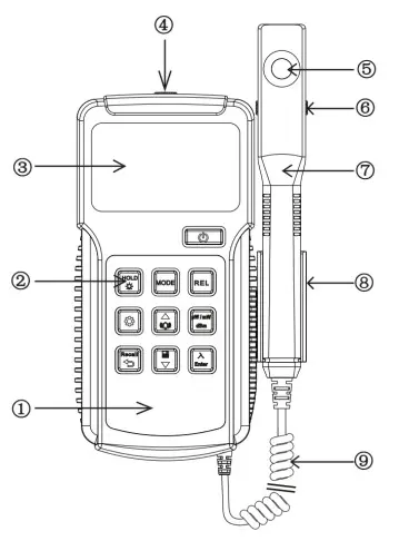 Внешний вид UNI-T UT385