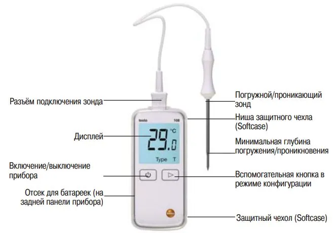 Внешний вид и элементы управления Testo 108