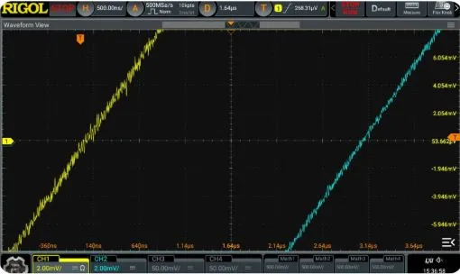 Высокая точность генерации RIGOL DG900 Pro