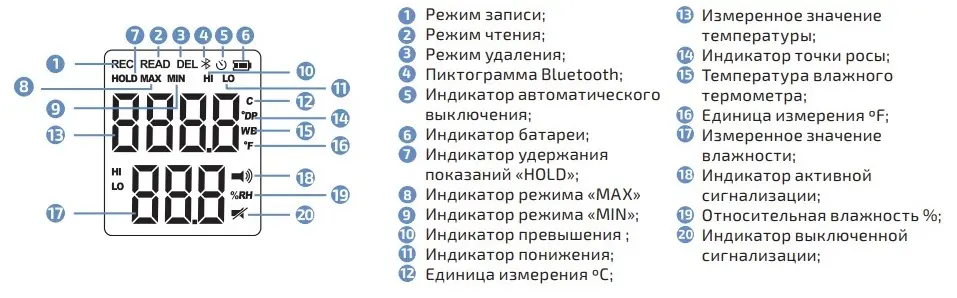 Дисплей МЕГЕОН 20063