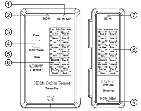 Устройство UNI-T UT681HDMI