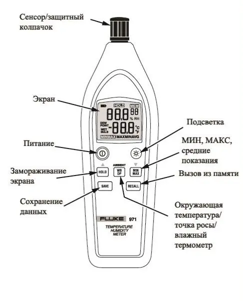 Устройство Fluke 971.webp