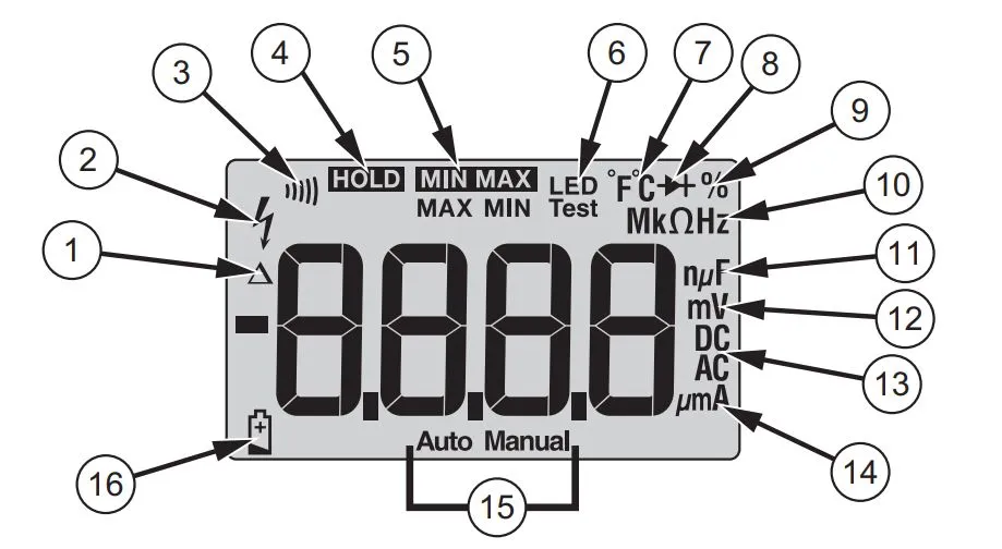 Дисплей Fluke 15B+
