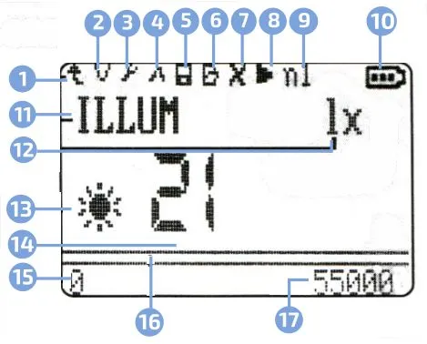 Дисплей и индикация МЕГЕОН 11990