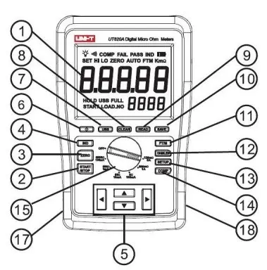 Внешний вид UNI-T UT620A