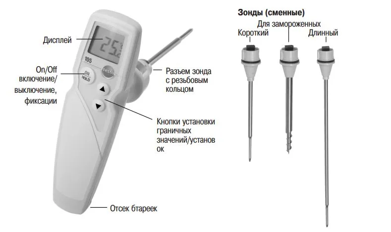 Внешний вид и элементы управления Testo 105