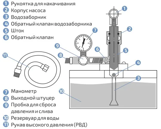 Внешний вид МЕГЕОН 98040