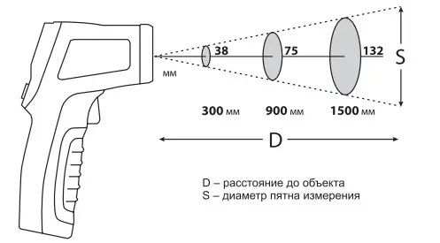 Расстояние до объекта RGK PL-6.webp