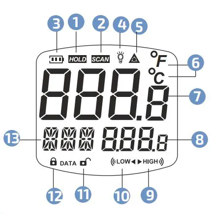 Дисплей и индикация МЕГЕОН 161350