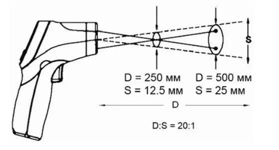 Расстояние, размер пятна DT-8863.webp