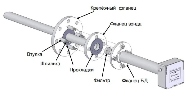 Схема сборки блока датчиков