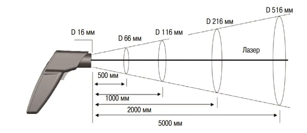 Пятно измерения, дистанция Testo 830-T1
