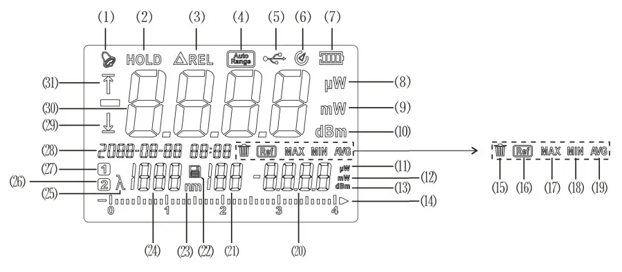 Дисплей UNI-T UT385