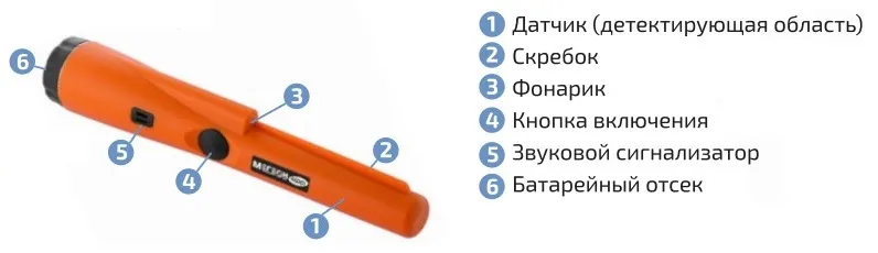 Внешний вид МЕГЕОН 45001