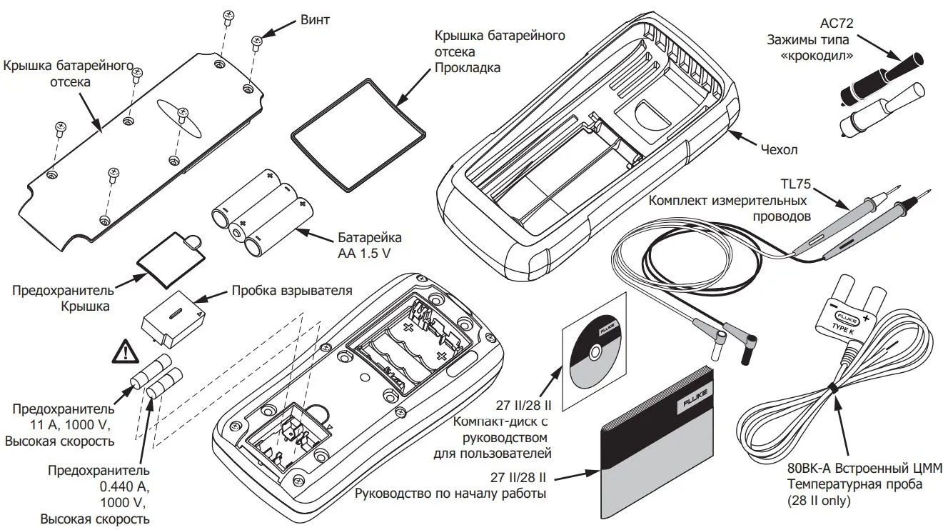 Заменяемые элементы Fluke 28 II