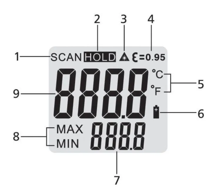 Индикация дисплея DT-810
