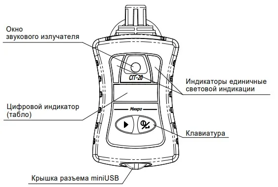 Внешний вид СГГ-20Микро