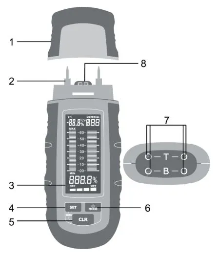 Элементы управления DT-125G