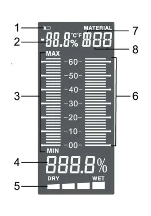 Индикаторы дисплея DT-125G