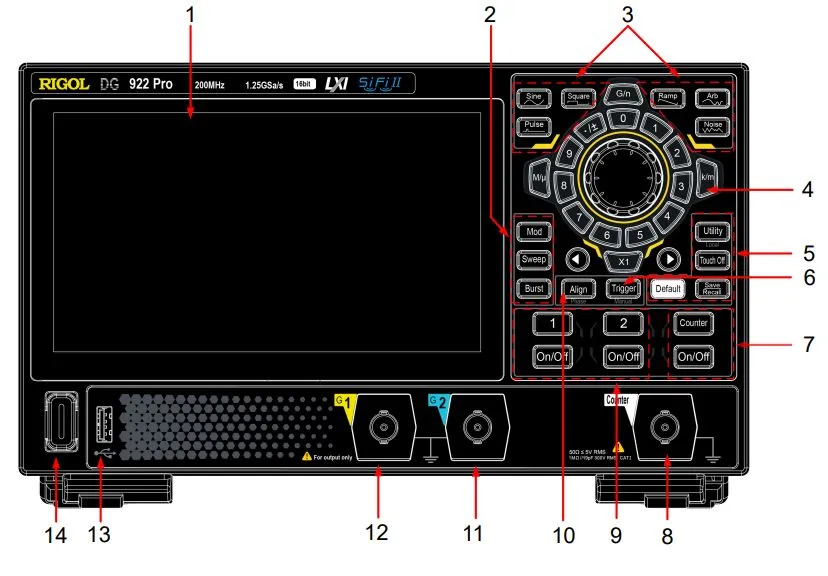 Передняя панель RIGOL DG900 Pro