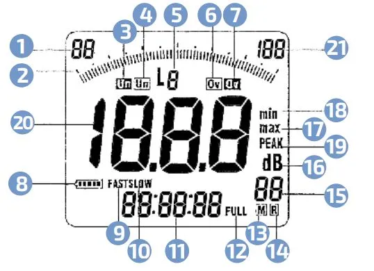 Дисплей и индикация МЕГЕОН 92020