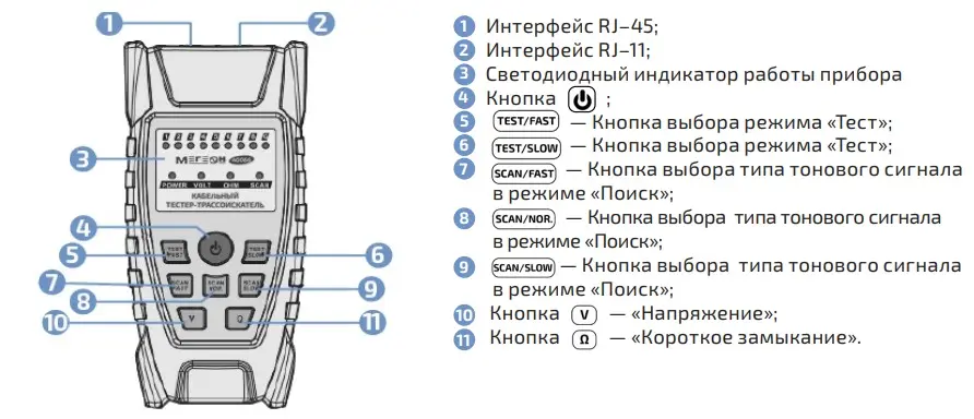 Внешний вид передающего МЕГЕОН 40066