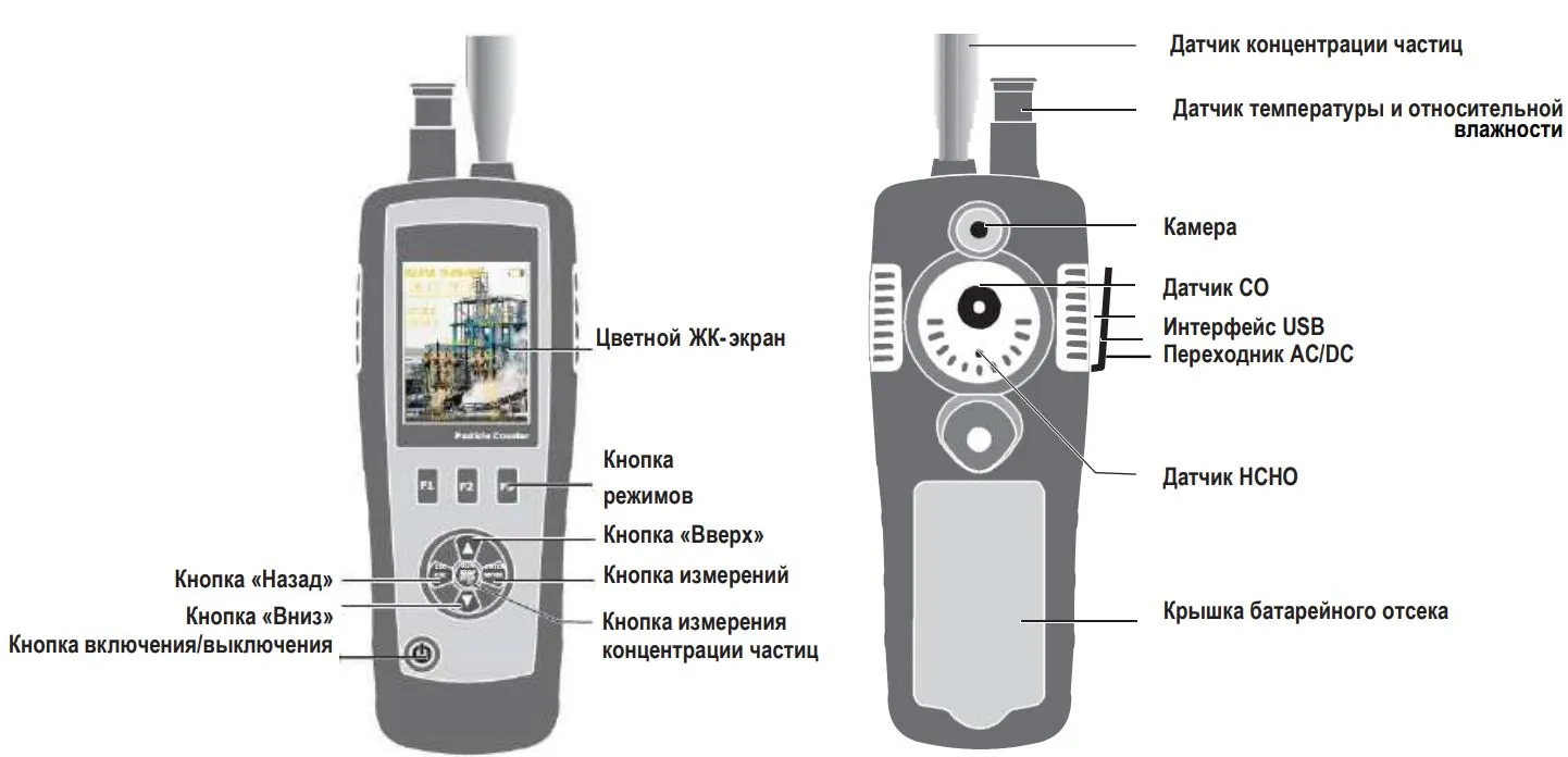 Описание передней панели и кнопок управления DT-9881M