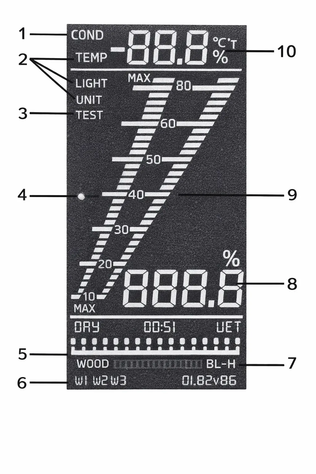 Индикаторы дисплея DT-125H