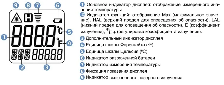 Дисплей МЕГЕОН 16801