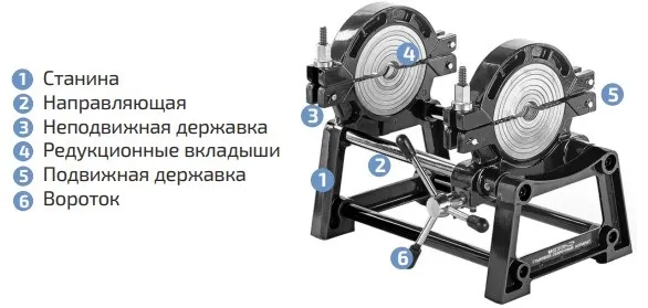 Внешний вид и органы центратора МЕГЕОН 98104