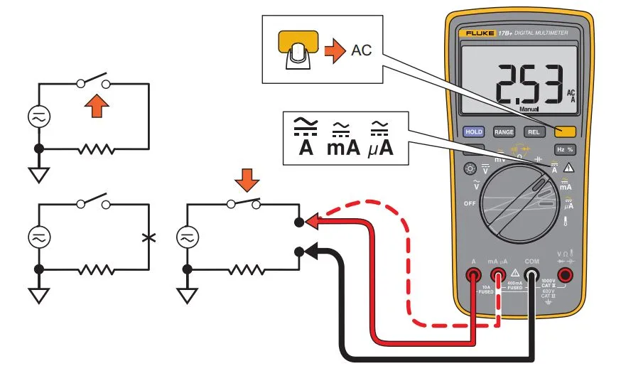 Измерение переменного (AC) и постоянного (DC) тока Fluke 15B+