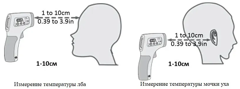 Варианты использования пирометра CEM DT-8806S