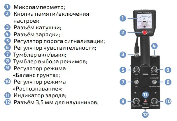 Панель управления МЕГЕОН 45007
