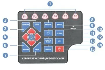 Клавиатура МЕГЕОН 29120