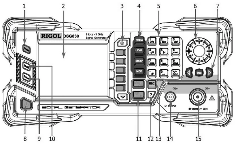Описание органов управления RIGOL DSG800