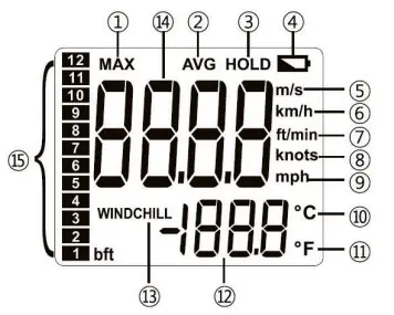 Дисплей UNI-T UT363