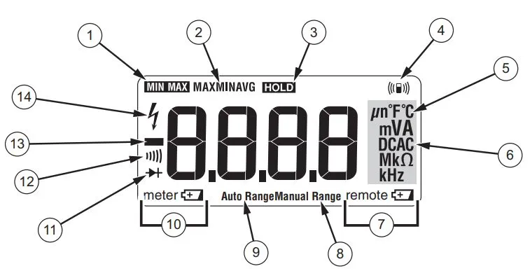 Дисплей Fluke 233