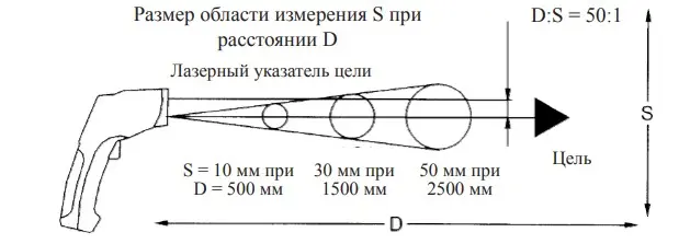 Расстояние, размер пятна DT-8868H, DT-8869H.webp