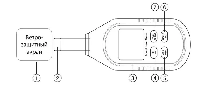 Общее устройство RGK SM-20