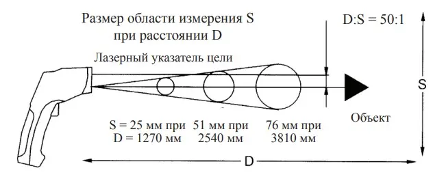 Расстояние до объекта DT-9860.webp