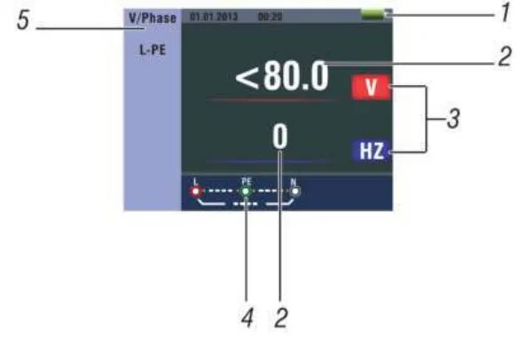 Важные индикаторы и сообщения в процессе измерения DT-6650