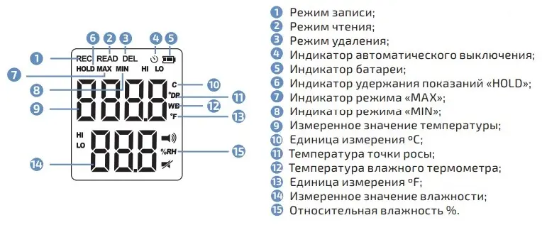 Дисплей МЕГЕОН 20066