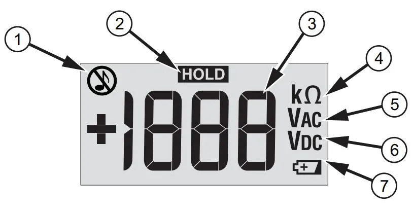 Дисплей и индикация Fluke T150/VDE