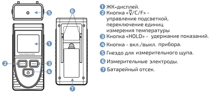 Внешний вид МЕГЕОН 13010
