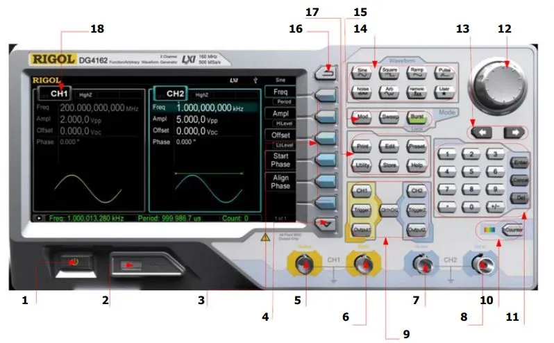 Передняя панель RIGOL DG4000