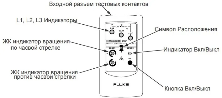 Внешний вид Fluke 9062