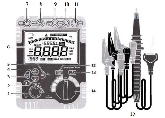 Внешний вид и элементы мегаомметра DT-6605