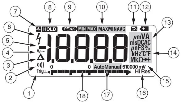 Элементы дисплея Fluke 28 II